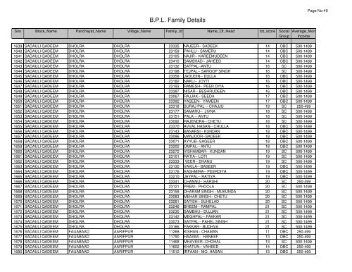 B.P.L. Family Details - Saharanpur