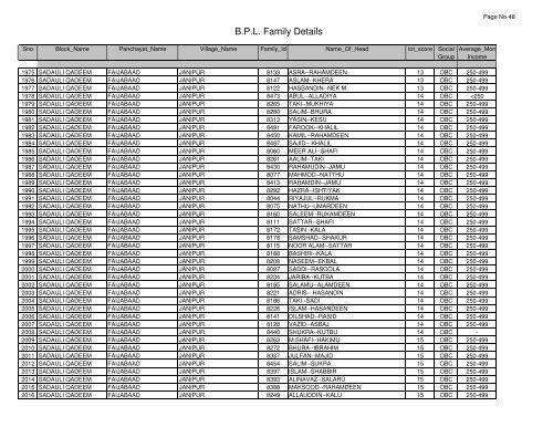 B.P.L. Family Details - Saharanpur