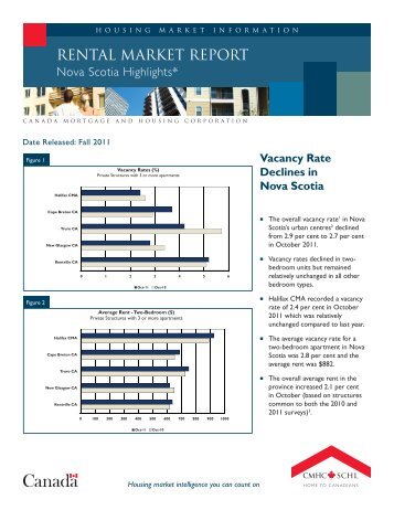 RENTAL MARKET REPORT - SCHL