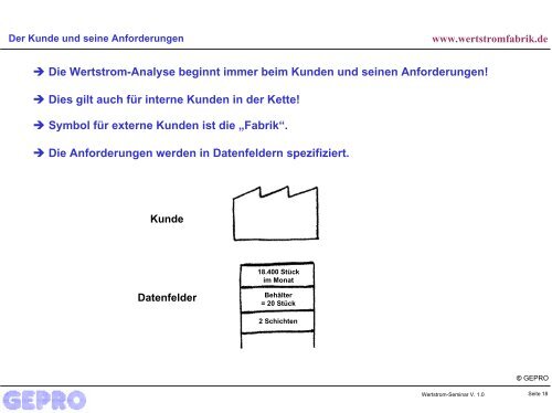 Mit Wertstromdesign zu schlanken und effizienten Strukturen!