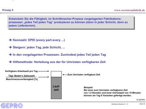 Mit Wertstromdesign zu schlanken und effizienten Strukturen!