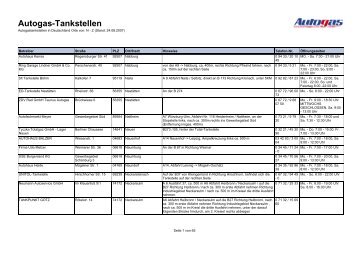 Autogas-Tankstellen