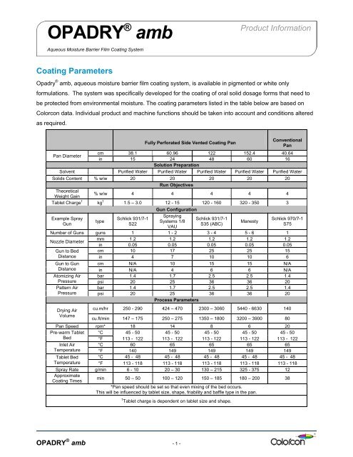 OpadryÂ® amb - Coating Parameters - Colorcon