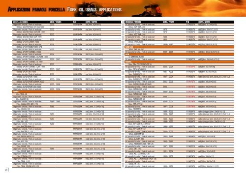 Catalogo Moto 2009 - Centauro - Comercial Domlez