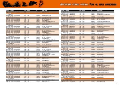 Catalogo Moto 2009 - Centauro - Comercial Domlez