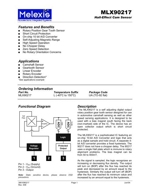 Melexis 90217 Datasheet