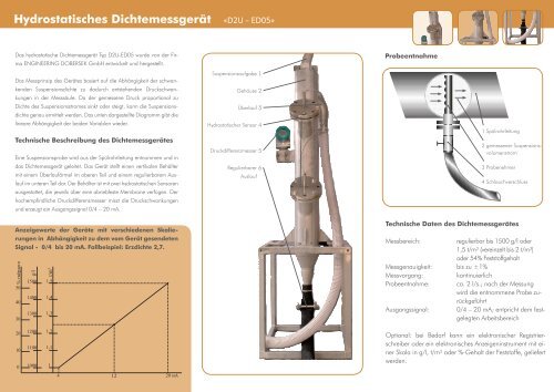 Hydrostatisches Dichtemessgerät - Engineering Dobersek Gmbh