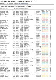 Oberbayerische Meisterschaft 2011