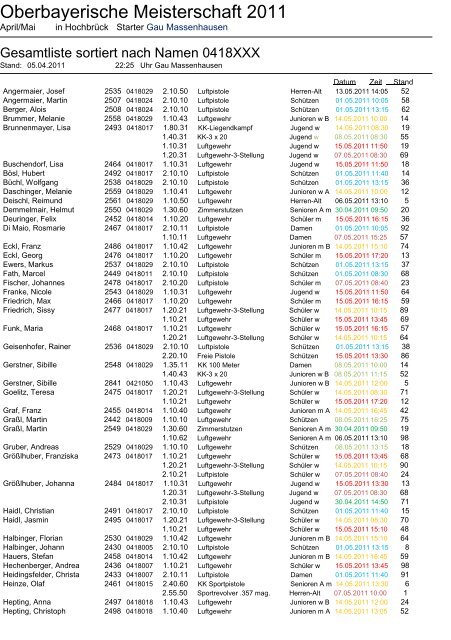 Oberbayerische Meisterschaft 2011