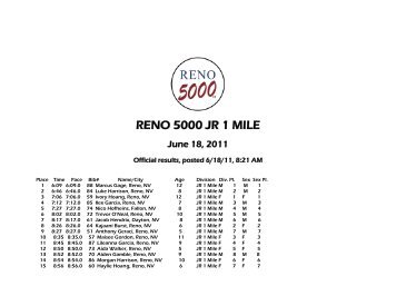 Overall & Division - RENO 5000