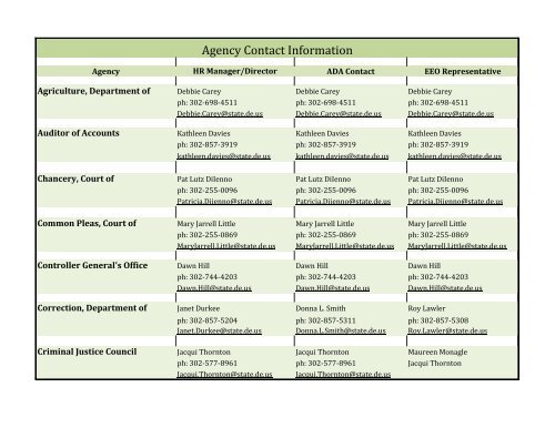 Agency Contact Information - Office of Management and Budget ...