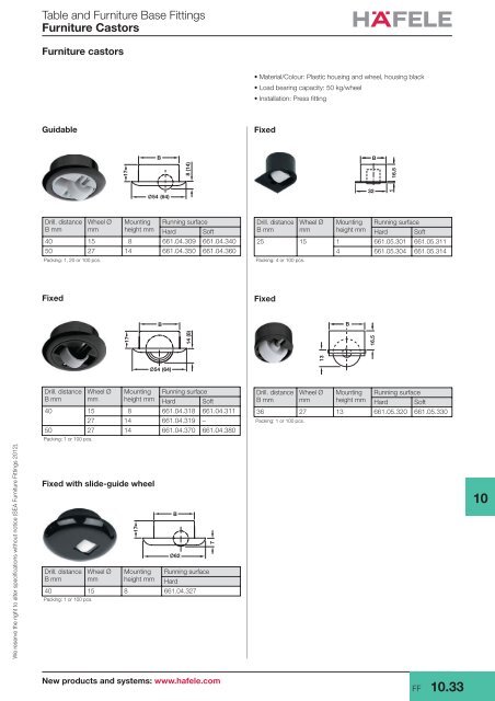 Furniture castors - Hafele