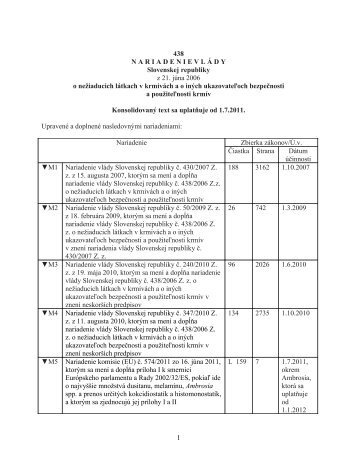 438 NARIADENIEVL Á DY Slovenskej republiky z 21. júna 2006 o ...