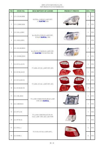 NO ITEM NO. DESCRIPTION OF GOODS PRODUCT ... - Depo