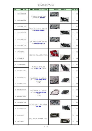 NO ITEM NO. DESCRIPTION OF GOODS PRODUCT ... - Depo