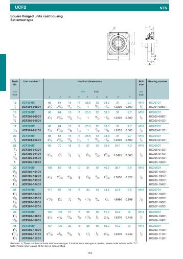 Square flanged units cast housing Set screw type