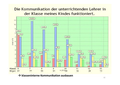 6,5 MB/ PDF - Ratsgymnasium Minden