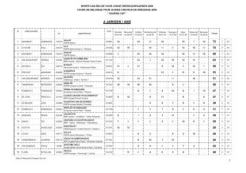 Eindstand Beker van BelgiÃ« jonge dressuurpaarden 2006 - VLP