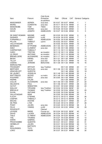 TÃ©lÃ©charger le classement gÃ©nÃ©ral Course nÂ°1