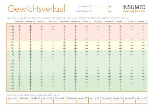 Gewichtskontrolle Tabelle Zum Ausdrucken