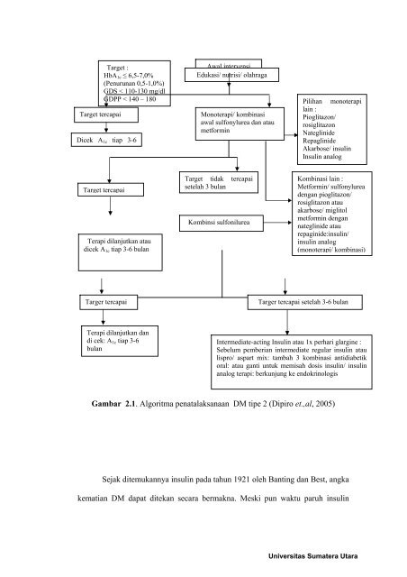 Chapter II.pdf - USU Institutional Repository - Universitas Sumatera ...