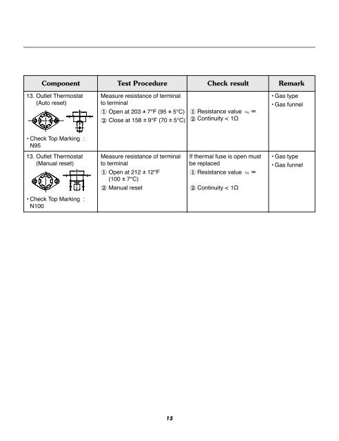 SERVICE MANUAL