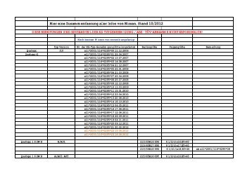 Hier eine Zusammenfassung aller Infos von Nissan, Stand 10/2012 ...