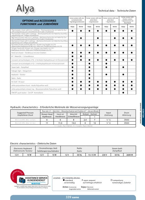 Samo Preisliste 2013 - Duschking