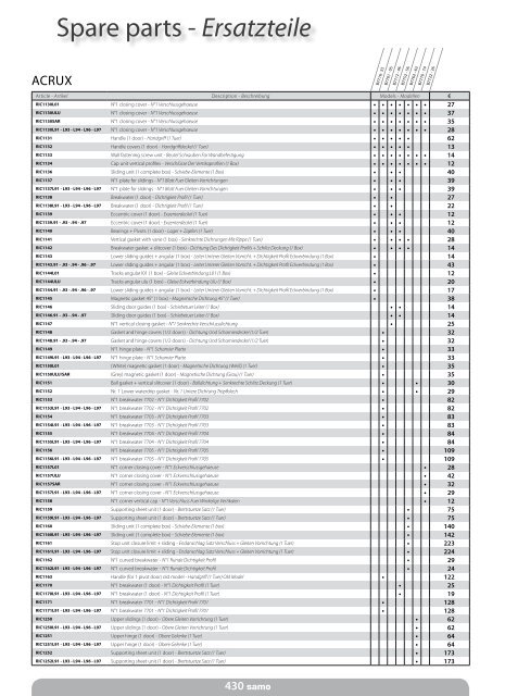 Samo Preisliste 2013 - Duschking