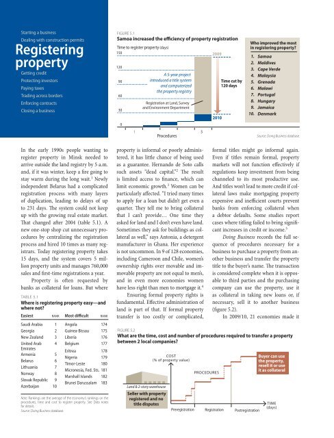 A copublication of The World Bank and the - DVCA