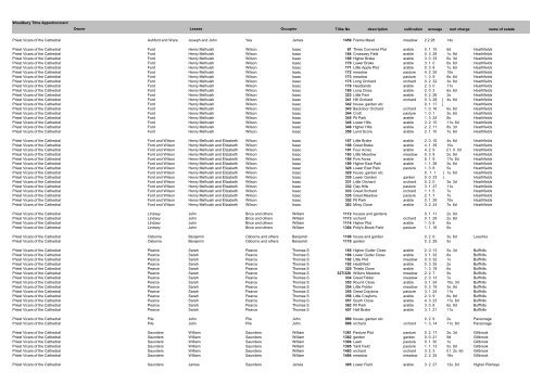 Woodbury Tithe Apportionment Tithe No description cultivation ...