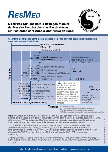 Diretrizes Clinicas para TitulaÃƒÂ§ÃƒÂ£o Manual de PAP - ResMed