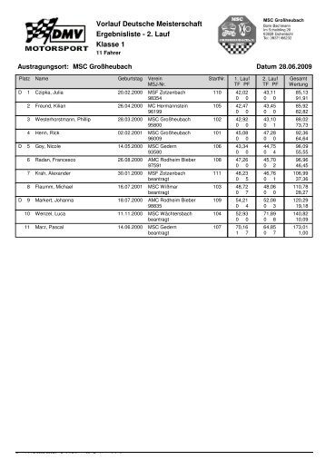 Klassenauswertung - MSC Grossheubach e.V. - MSC GroÃheubach