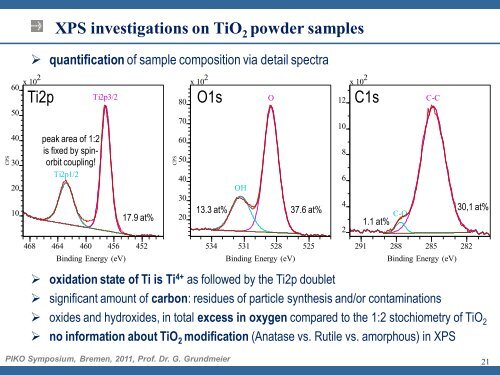 sample document xps LMM XPS Ti invest LMM1 Ti