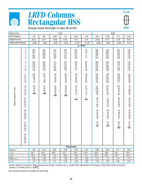 Lrfd Formulas LRFD Col