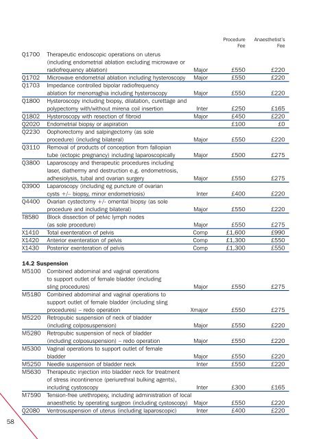PB28171c Schedule of Procedures and Fees ... - AXA PPP healthcare