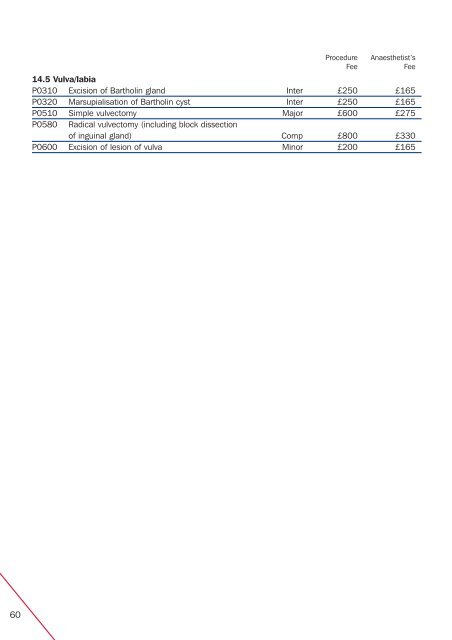 PB28171c Schedule of Procedures and Fees ... - AXA PPP healthcare