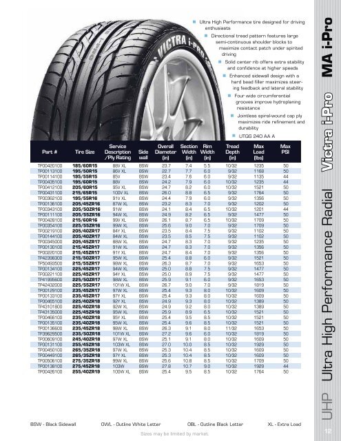 2010 AUTOMOTIVE TIRE CATALOG