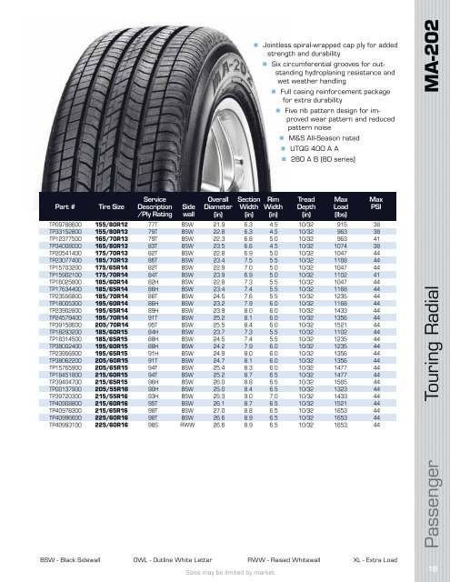 2010 AUTOMOTIVE TIRE CATALOG