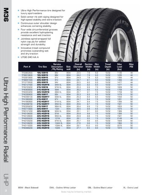 2010 AUTOMOTIVE TIRE CATALOG