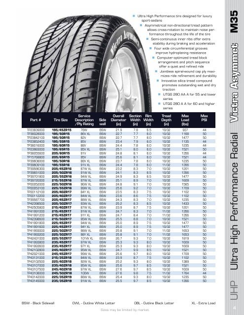 2010 AUTOMOTIVE TIRE CATALOG