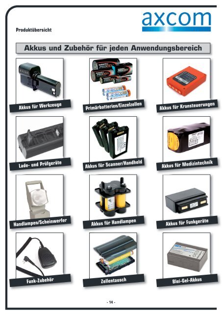 Akkus für Professional Camcorder - Axcom GmbH