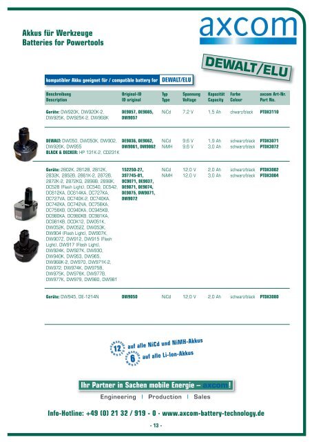 Akkus für Werkzeuge Batteries for Powertools - Axcom GmbH