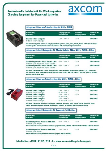 Akkus für Werkzeuge Batteries for Powertools - Axcom GmbH