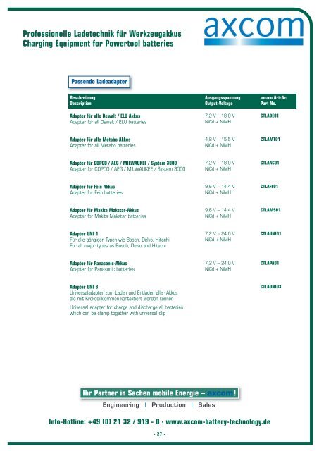 Akkus für Werkzeuge Batteries for Powertools - Axcom GmbH