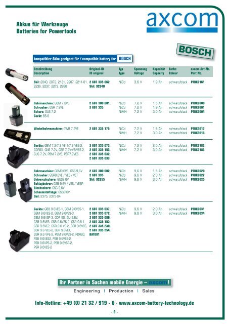 Akkus für Werkzeuge Batteries for Powertools - Axcom GmbH