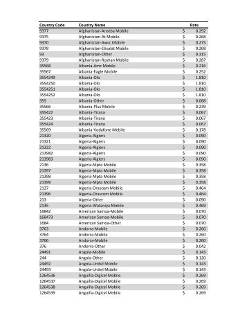 Country Code Country Name Rate 9377 Afghanistan-Areeba Mobile ...