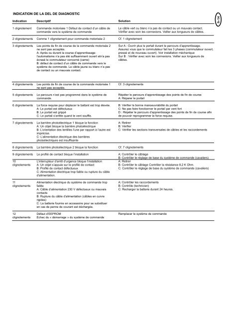 Mechanische & elektrische Installation HC624ML ... - Chamberlain