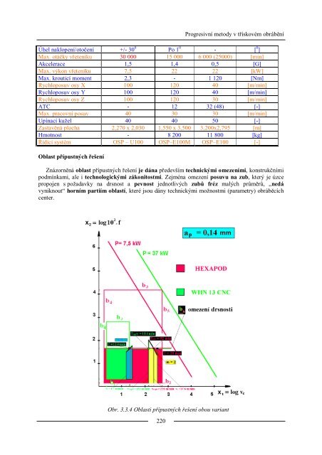 StudijnÃ­ text [pdf] - E-learningovÃ© prvky pro podporu vÃ½uky ...