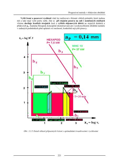 StudijnÃ­ text [pdf] - E-learningovÃ© prvky pro podporu vÃ½uky ...